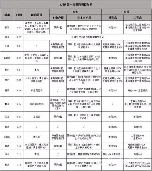 首次！合肥市房產(chǎn)局正面回答“限購(gòu)是否升級(jí)”問(wèn)題！